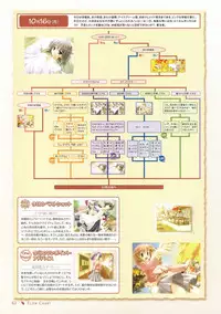 Canvas Sepia iro no Motif Visual Fanbook