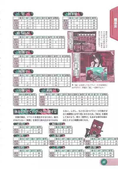 Official Alicesoft Full Completion Guide 2 (PC-CUPID)