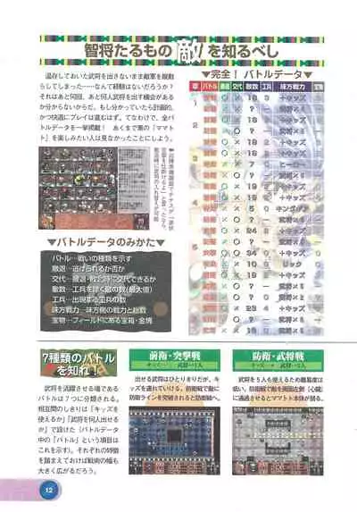 Official Alicesoft Full Completion Guide 2 (PC-CUPID)