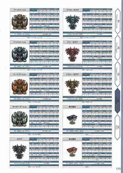 Amayui Labyrinth Meister Perfect Guidebook