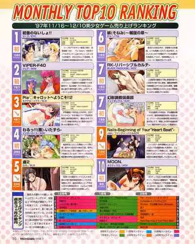 Tech Gian 017 (March 1998)