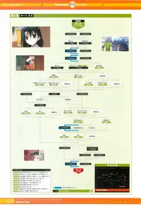 SummerDays Visual Guide Book