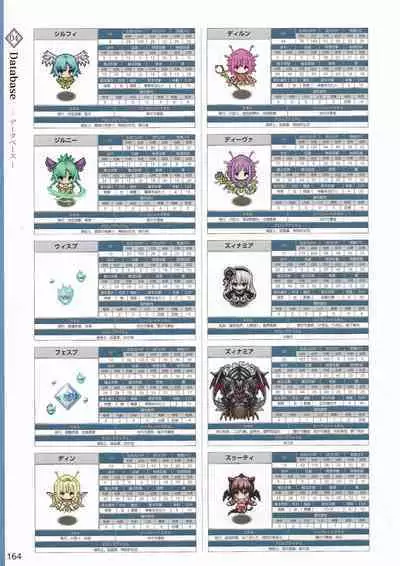 Amayui Labyrinth Meister Perfect Guidebook