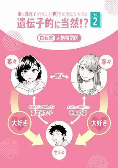 [Date Roku] Tsuma to Tsurego ga Onaji Hito (Ore) o Suki ni Naru no wa Idenshi-teki ni Touzen!? 2