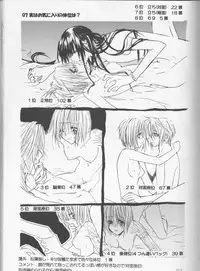 [Usotsuki HONEY (Yuikawa yuina, kagari tōya, Mio)] Dan fuku o nugasanaide (d.gray-man)incomplete