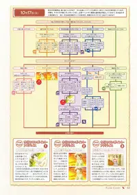 Canvas Sepia iro no Motif Visual Fanbook