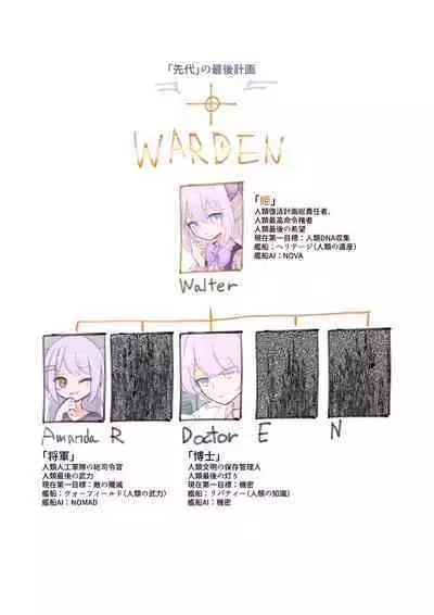 [Walter] 100-nichi-go ni Korosareru Walter-chan [Ongoing]