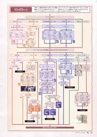 Canvas Sepia iro no motif Visual Fan Book