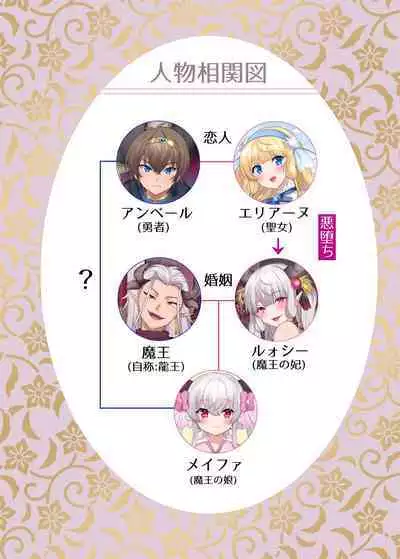 [TSF no F (Hiiragi Popura, Yotsuba Chika)] Yuusha aku ni ochiru ~ Ryu hime Meifa no kakusei ~