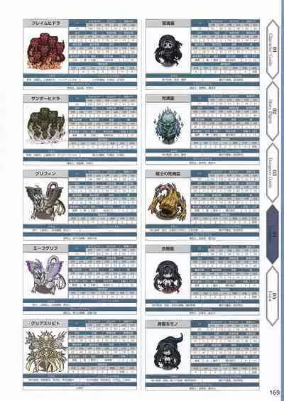 Amayui Labyrinth Meister Perfect Guidebook