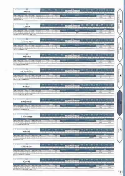 Amayui Labyrinth Meister Perfect Guidebook