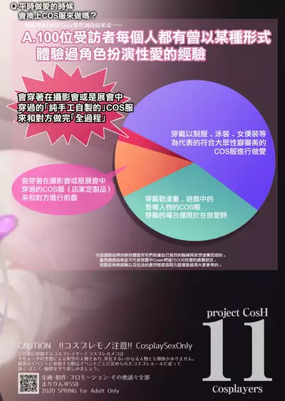 Q. Itsumo Cosplay Shite Ecchi Shiterun desu ka?